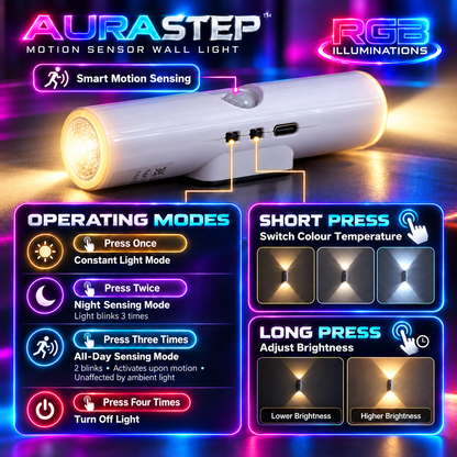 AuraStep™ RGB Motion Sensor Wall Lights – Rechargeable 2-Pack