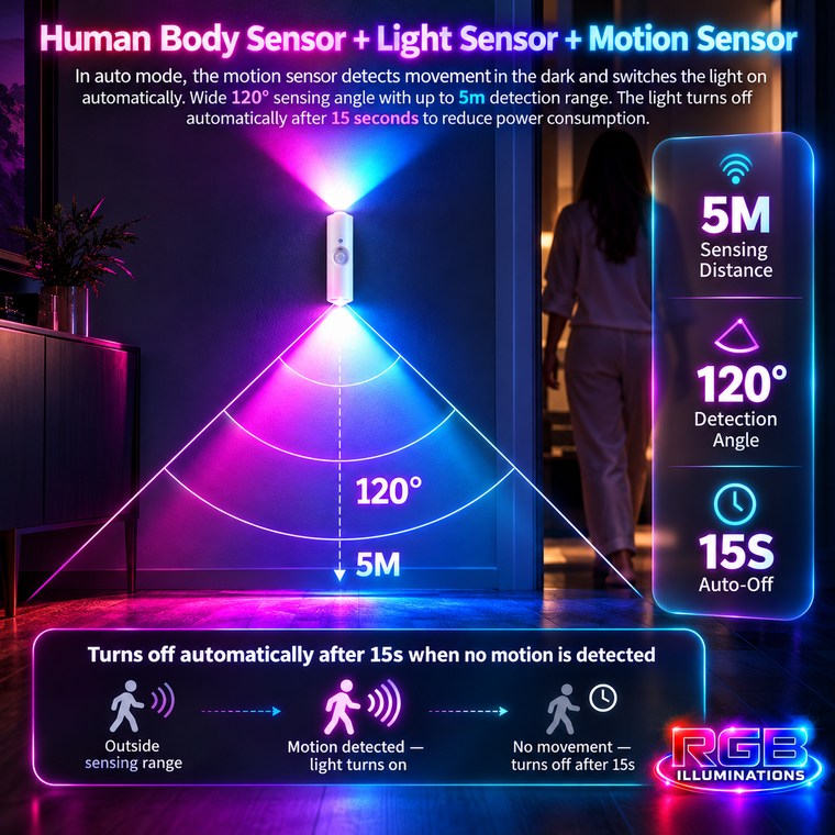 AuraStep™ RGB Motion Sensor Wall Lights – Rechargeable 2-Pack